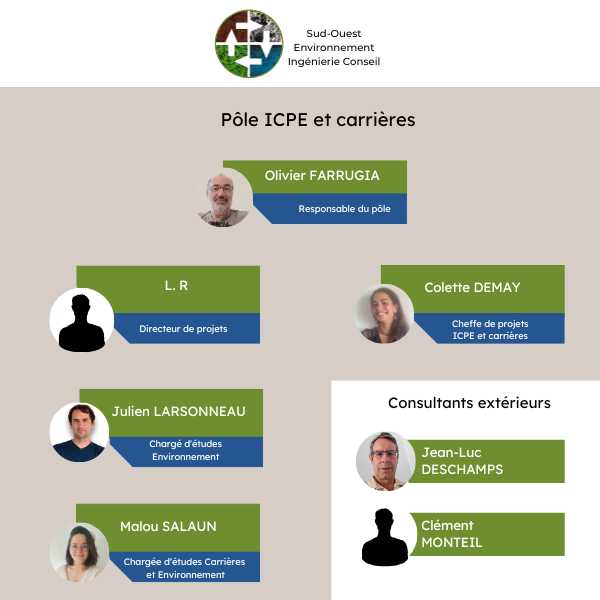Trombinoscope pôle ICPE & Carrières - bureau d'études environnement SOE Ingénierie Conseil