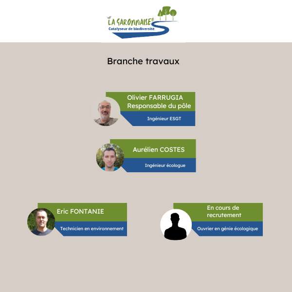 Trombinoscope pôle Travaux Etcée Terra - bureaux d'études environnement et travaux de génie écologique Occitanie