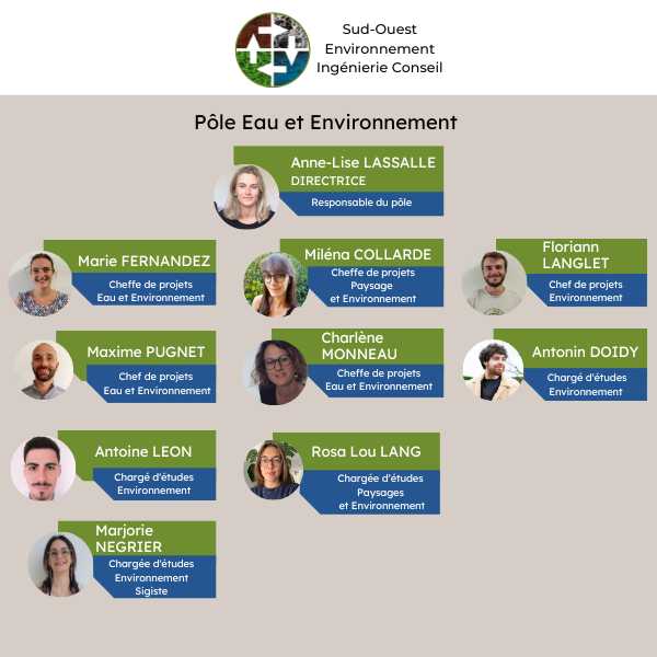 trombinoscope SOE Ingenierie Conseil pôle Eau et Environnement - bureaux d'études environnement Nouvelle Aquitaine - Occitanie