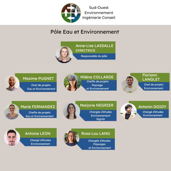 trombinoscope SOE Ingenierie Conseil pôle Eau et Environnement - bureaux d'études environnement Nouvelle Aquitaine - Occitanie